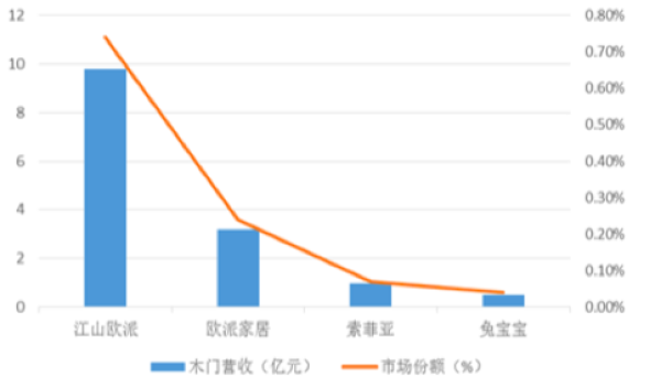 資料來(lái)源：中國(guó)產(chǎn)業(yè)信息網(wǎng)