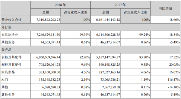 ?資料來(lái)源：公司年報(bào)